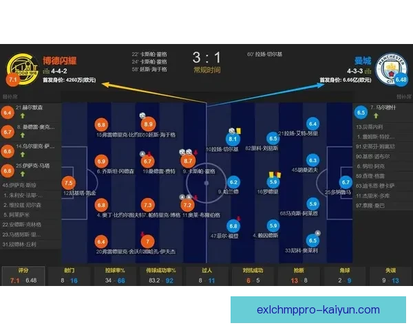 瓜迪奥拉战术适配性分析：当前赛季展现出竞争力增强的趋势